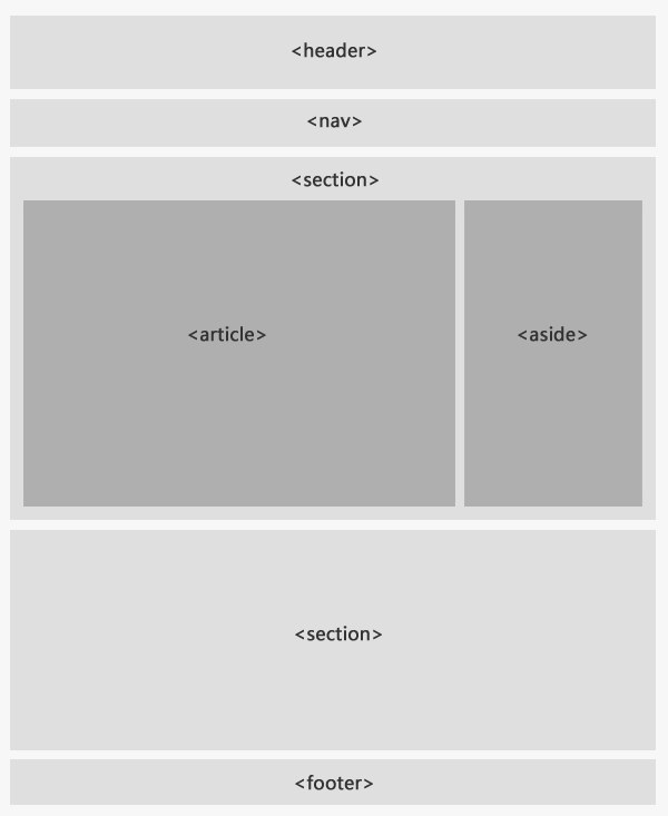HTML5 tags