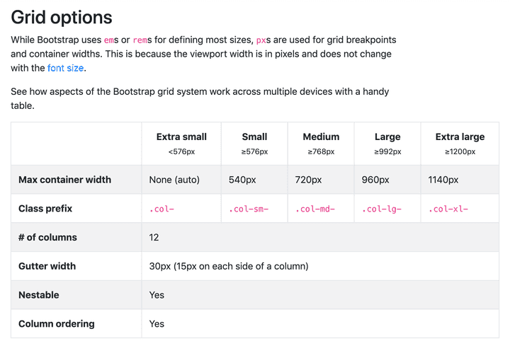 grid options